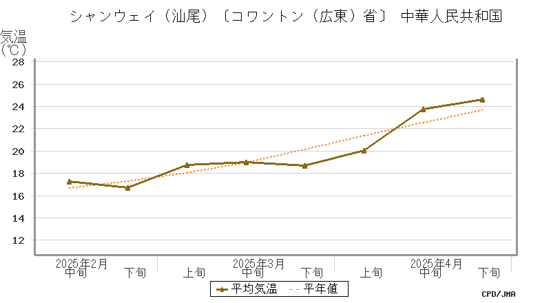 graph