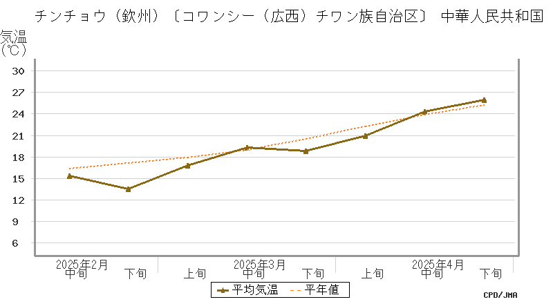graph