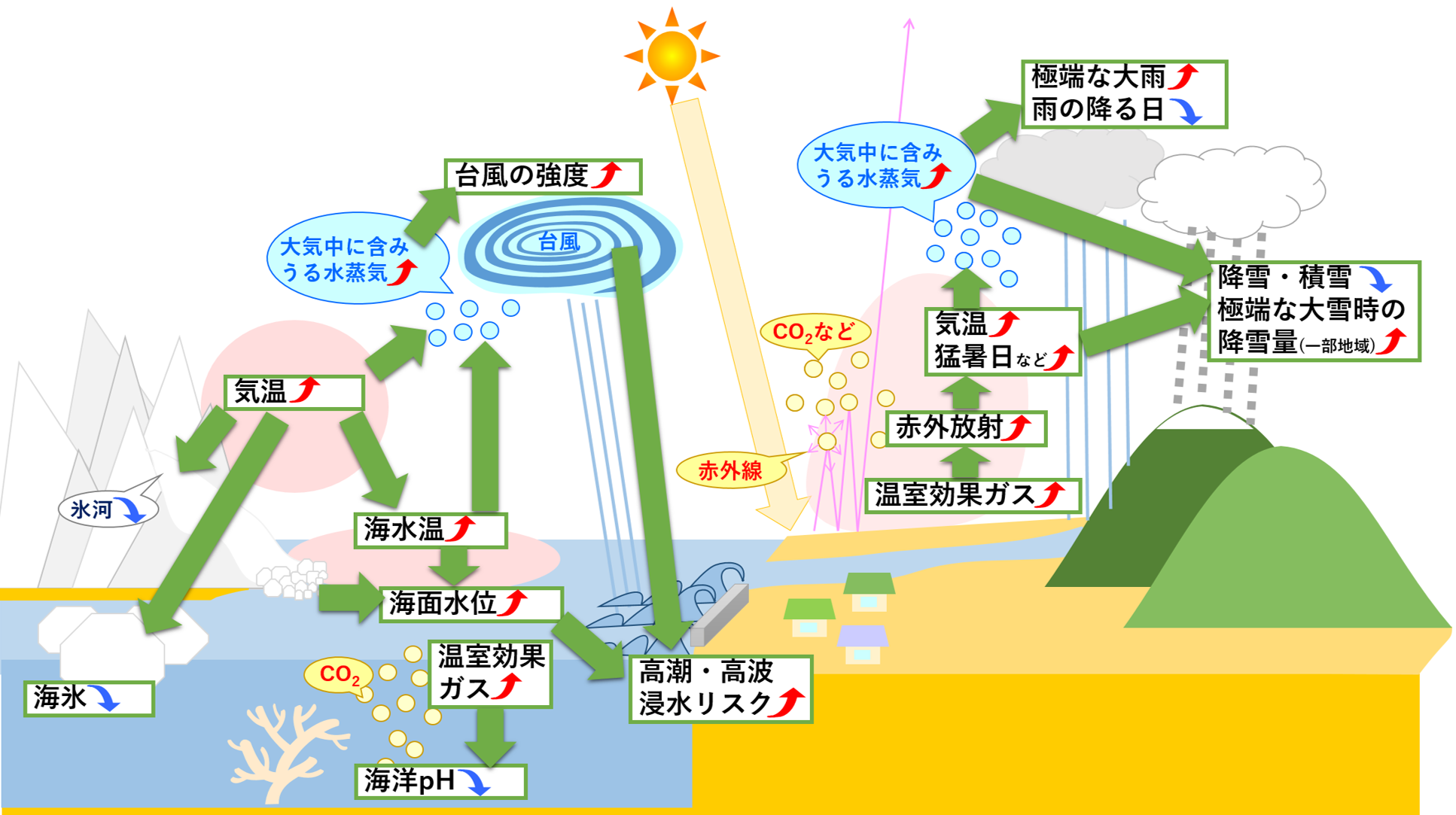 図2.1