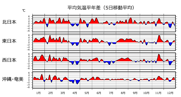 図2.3