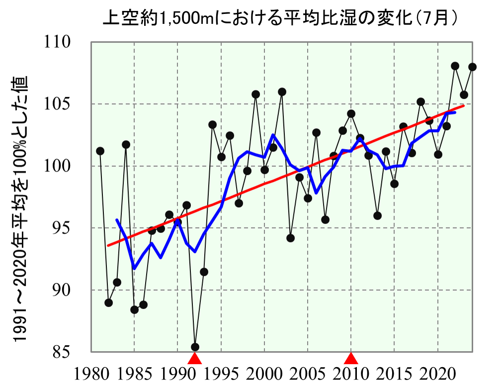 図5-1.3
