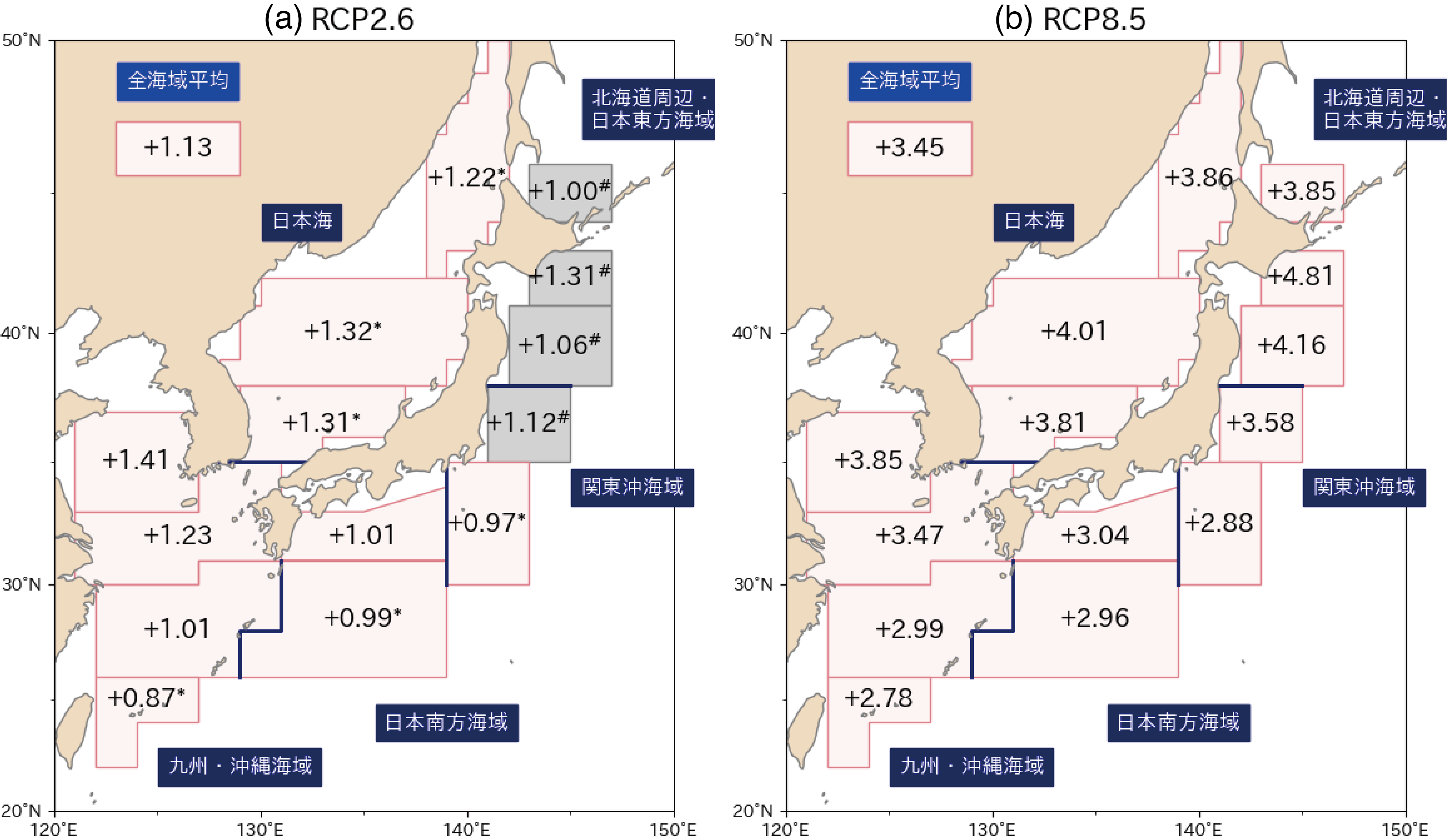 21世紀末の日本近海の海域平均海面水温の20世紀末からの上昇幅の図を掲載しています