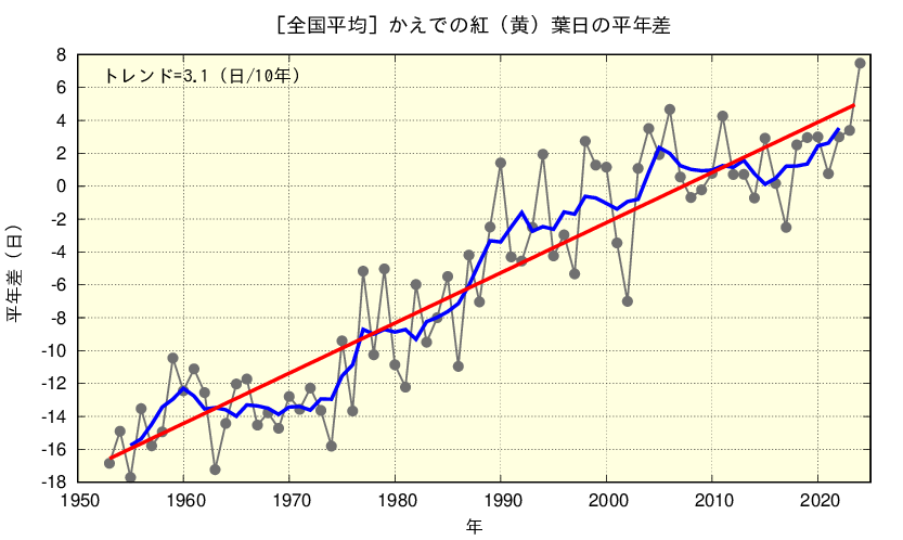 図 コラム3.1l