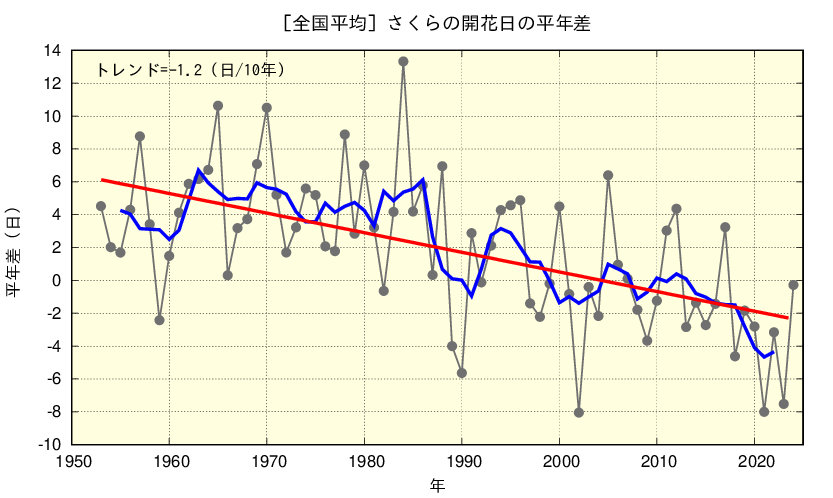 図 コラム3.1u