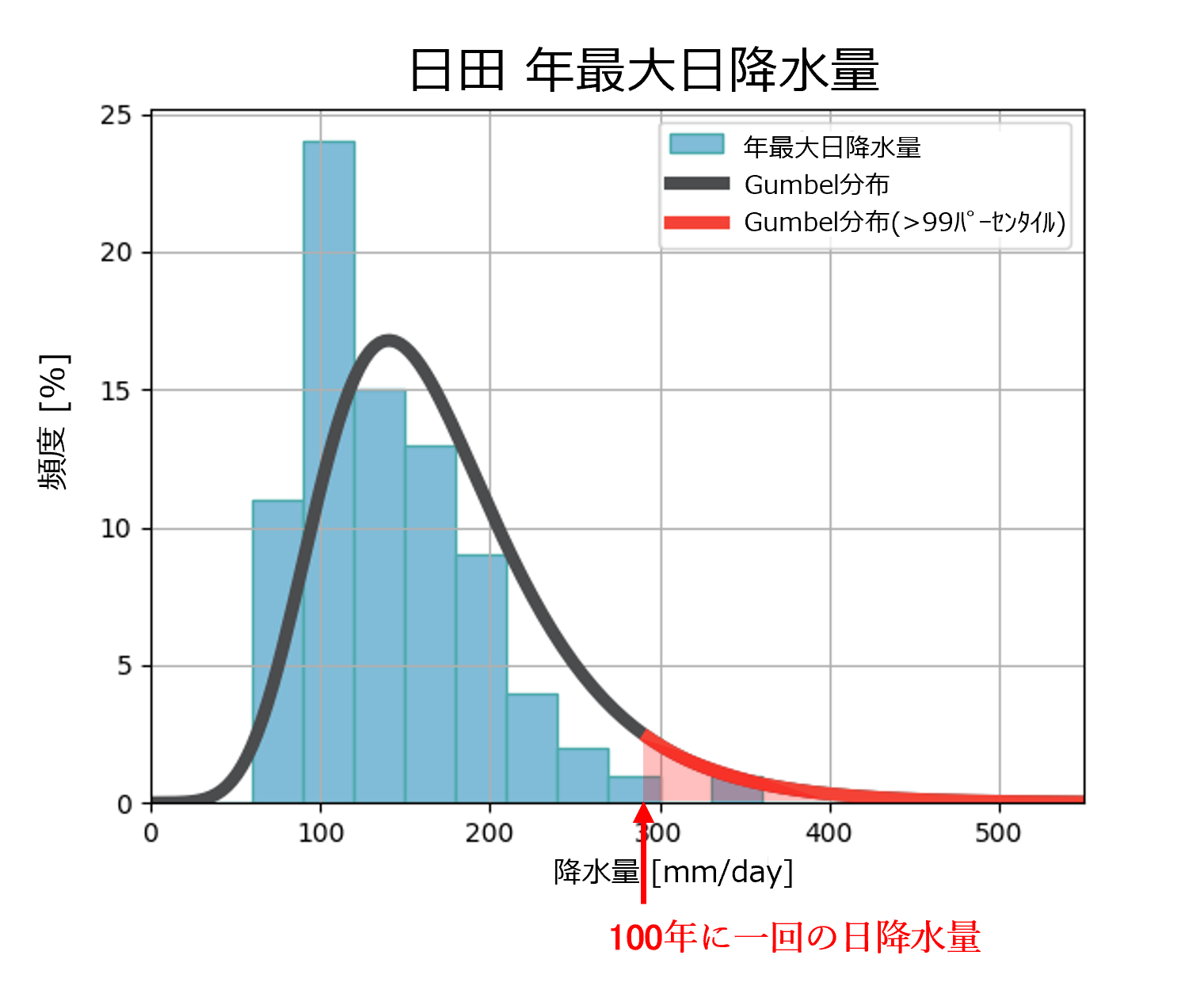 図 コラム4.1