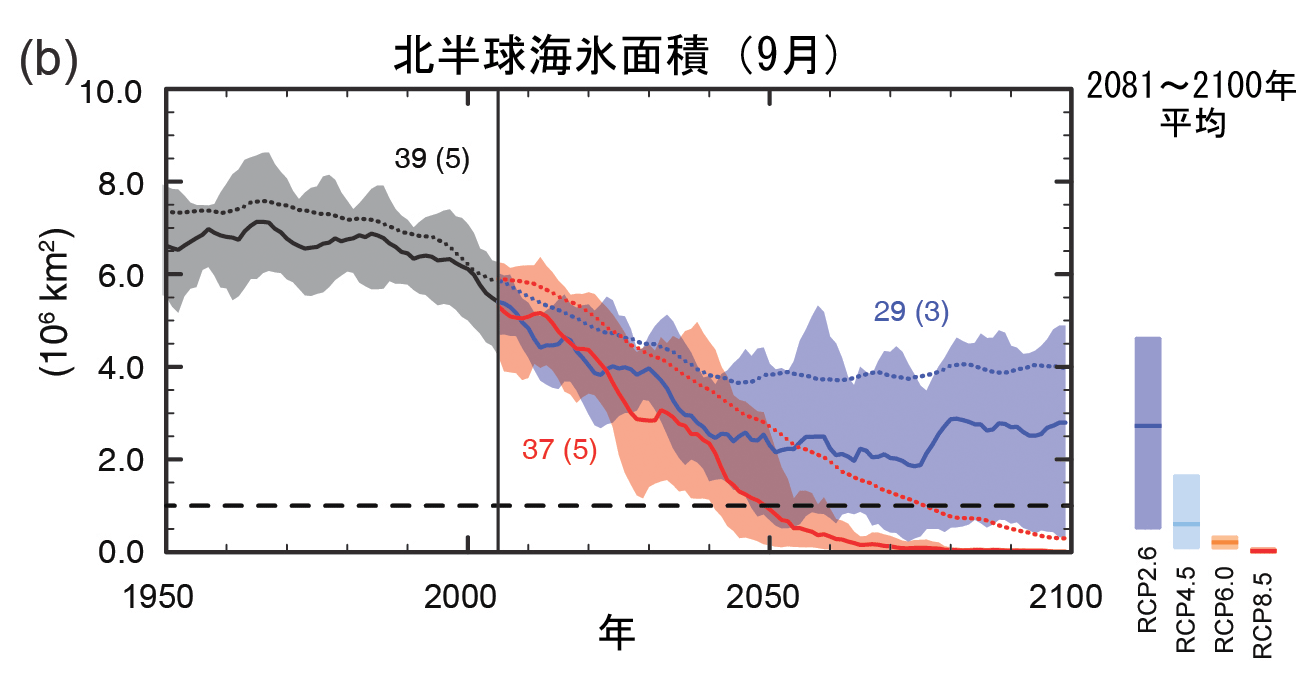 気象庁 地球温暖化