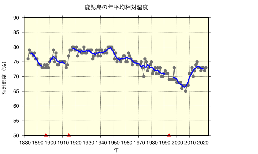 気象庁 ヒートアイランド現象