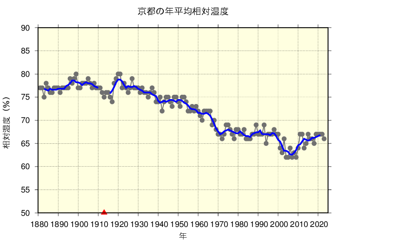 気象庁 ヒートアイランド現象