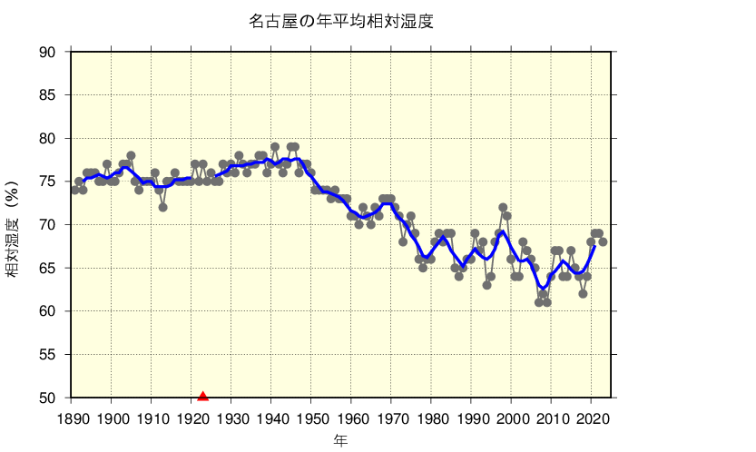 気象庁 ヒートアイランド現象