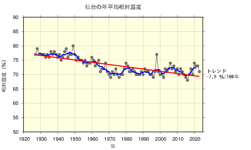 気象庁 ヒートアイランド現象