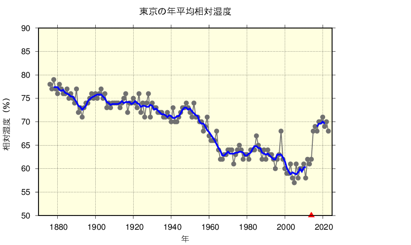 気象庁 ヒートアイランド現象