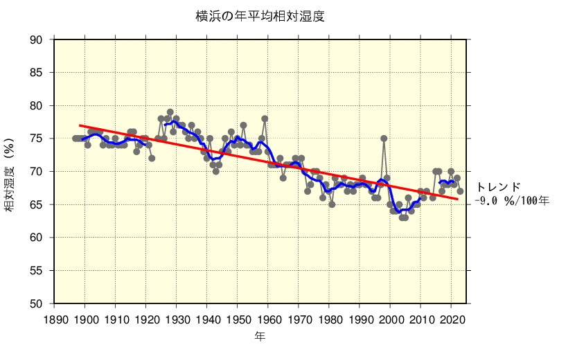 気象庁 ヒートアイランド現象