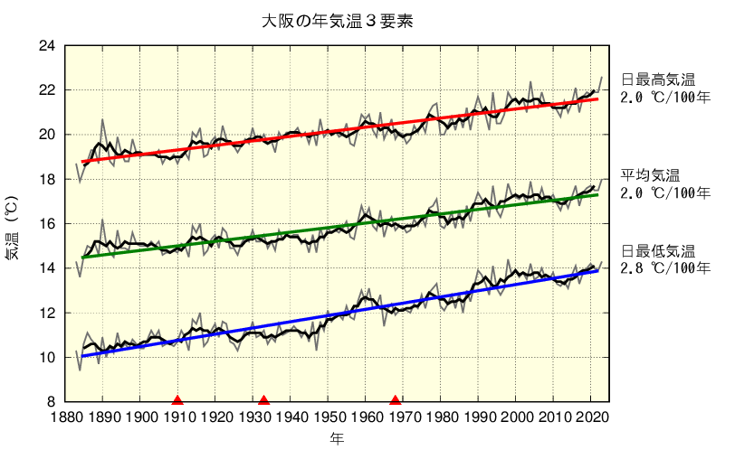 気温 最高 今日 名古屋 の