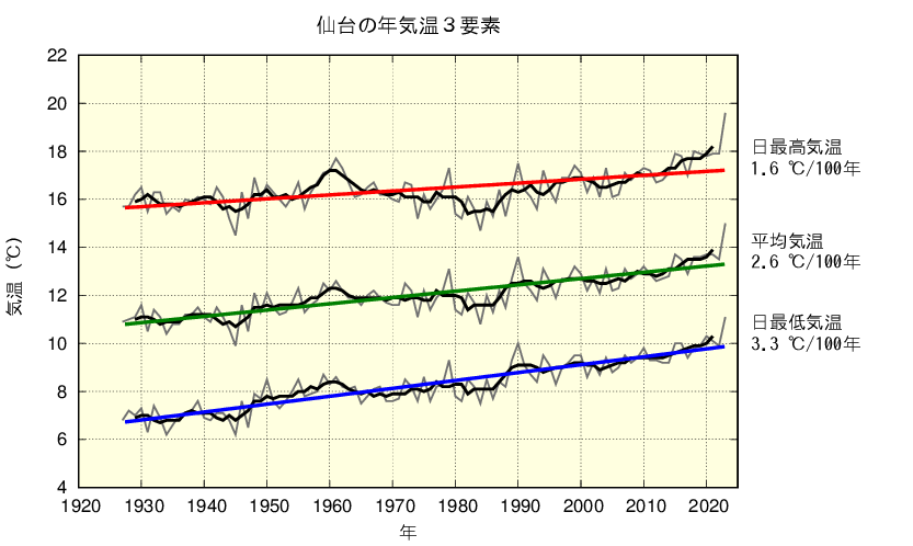 気象庁 ヒートアイランド現象