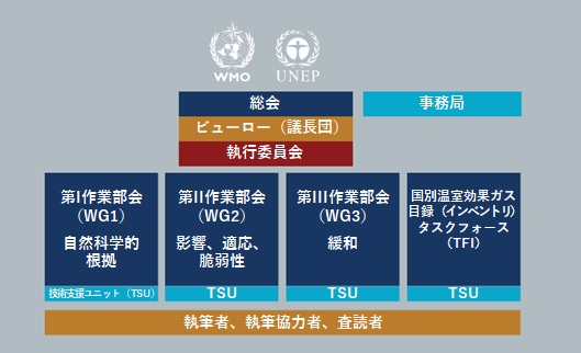 ipcc