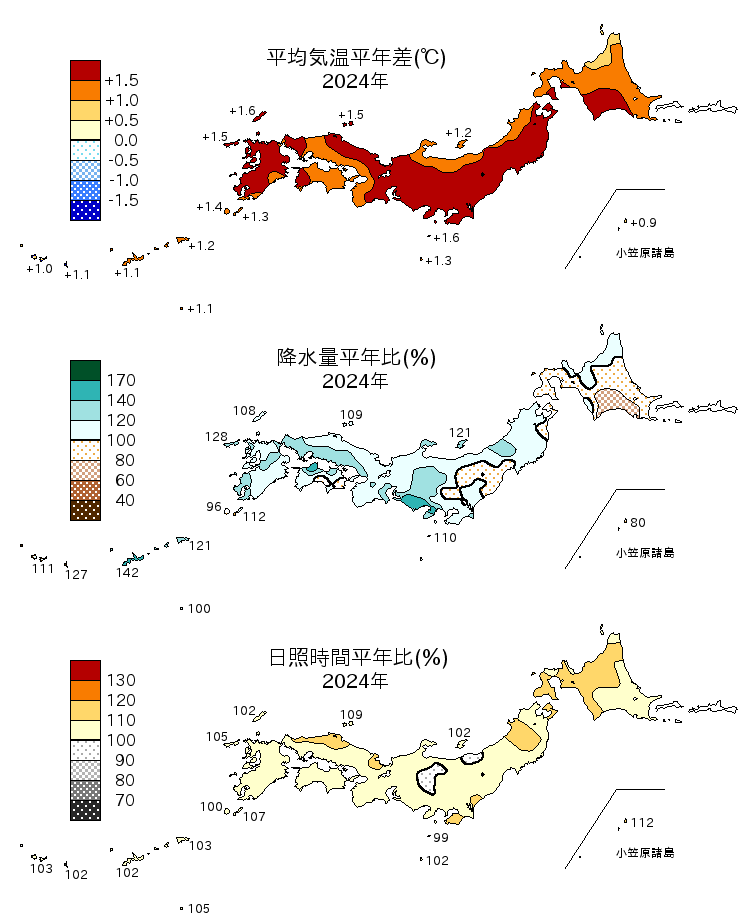 平均気温平年差、降水量平年比、日照時間平年比の分布を日本地図で表示している