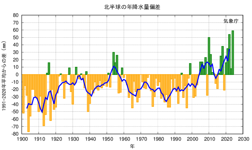は と 降水 量