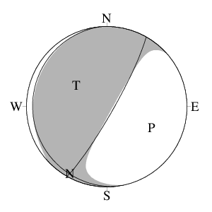 逆断層型の発震機構解