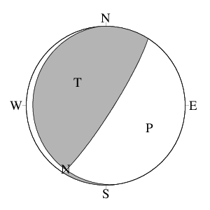逆断層型の発震機構解