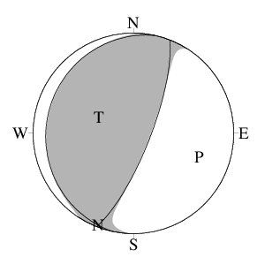 逆断層型の発震機構解