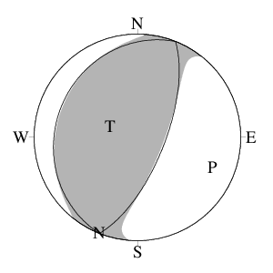 逆断層型の発震機構解