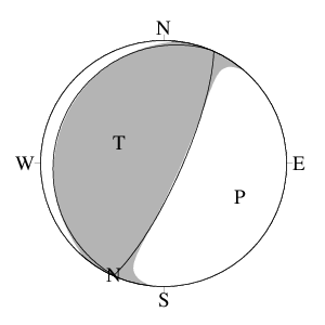 逆断層型の発震機構解