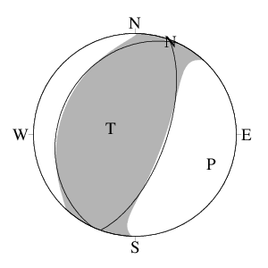逆断層型の発震機構解