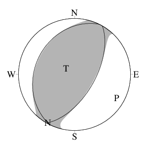 逆断層型の発震機構解