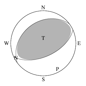 逆断層型の発震機構解