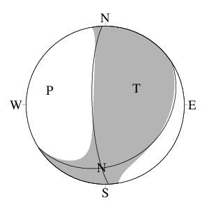 横ずれ成分を含む逆断層型の発震機構解