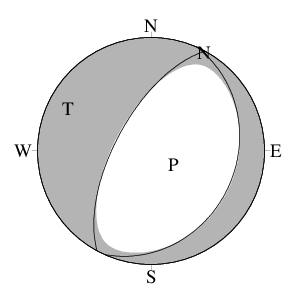 正断層型の発震機構解