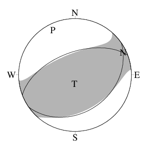 逆断層型の発震機構解