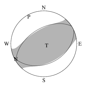 逆断層型の発震機構解