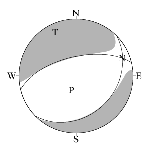 正断層型の発震機構解
