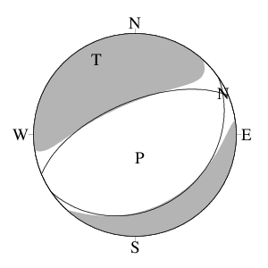 正断層型の発震機構解