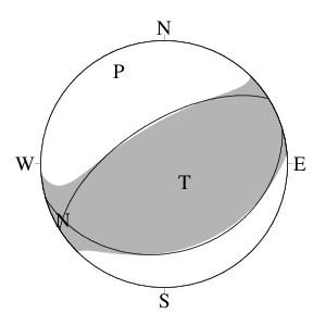 逆断層型の発震機構解
