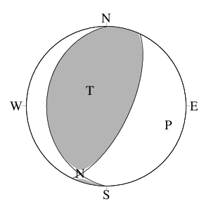 逆断層型の発震機構解