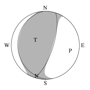 逆断層型の発震機構解