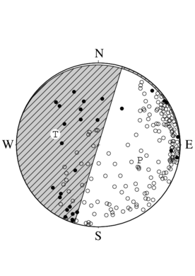 横ずれ成分を含む逆断層型の発震機構解