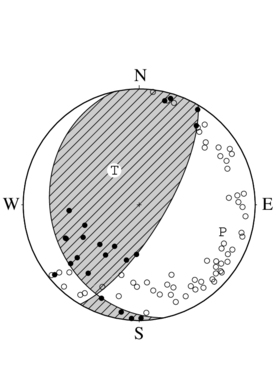 逆断層型の発震機構解