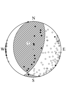 逆断層型の発震機構解