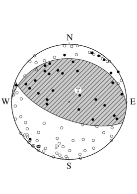 逆断層型の発震機構解