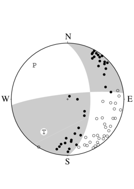 横ずれ断層型の発震機構解