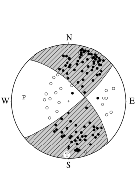 横ずれ断層型の発震機構解