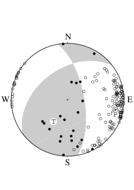 横ずれ成分を含む逆断層型の発震機構解