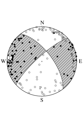 横ずれ断層型の発震機構解