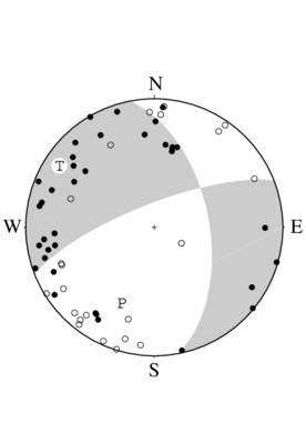 横ずれ断層型の発震機構解