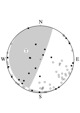 横ずれ成分を含む逆断層型の発震機構解
