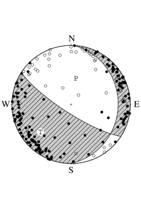 横ずれ成分を含む正断層型の発震機構解