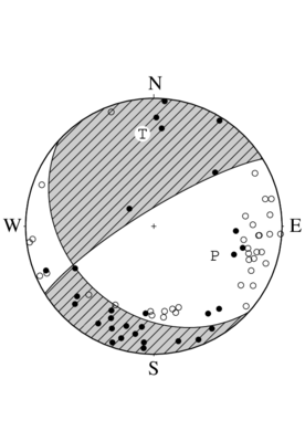 横ずれ成分を含む正断層型の発震機構解